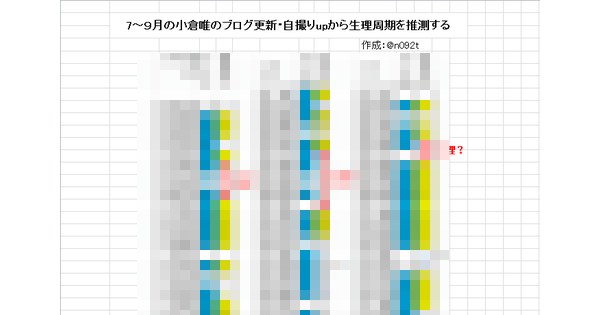 【超悲報】ガチヲタが小倉唯の生理周期を割り出すｗｗｗｗｗ